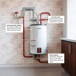 ao smith water heater burn